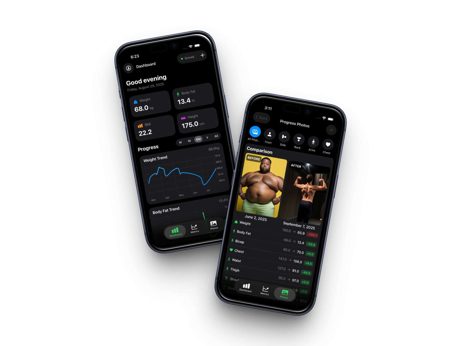 TrackIt app dashboard showing body measurements and progress charts