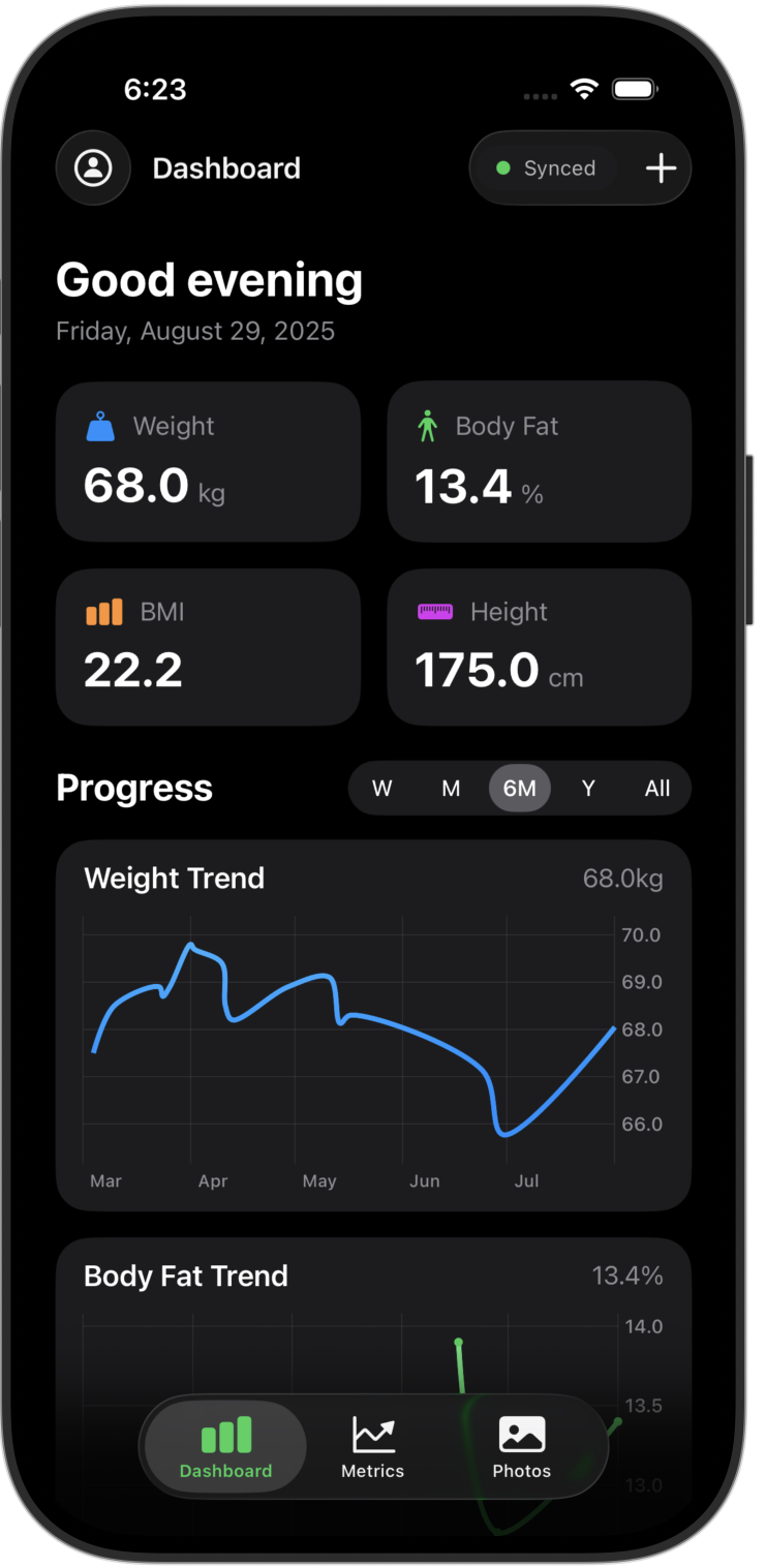 TrackIt dashboard with body measurements overview